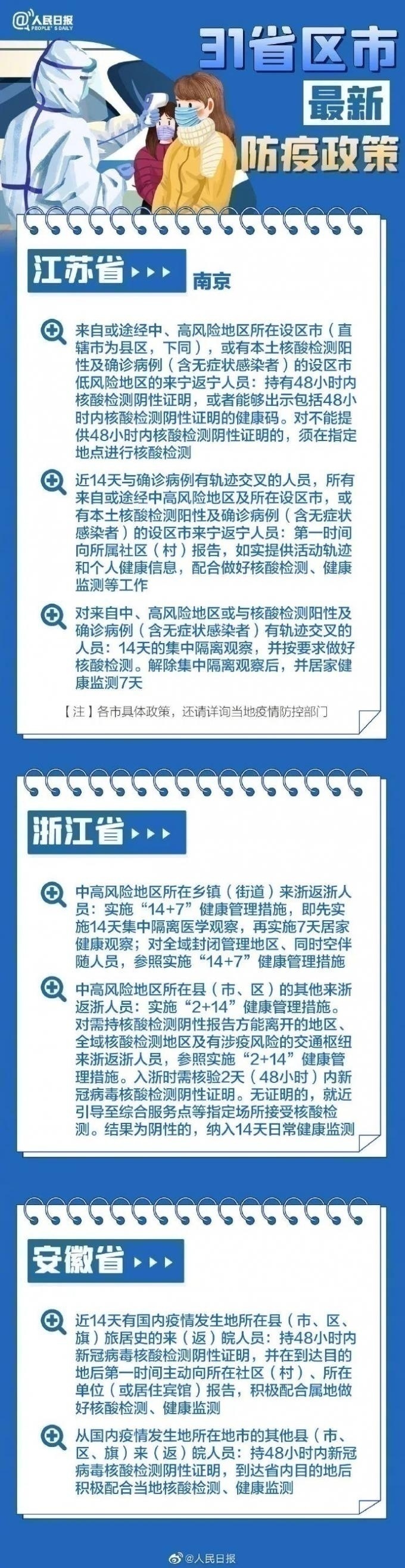 31省區市最新最全防疫政策 春節過年回家需要做核酸檢測嗎？