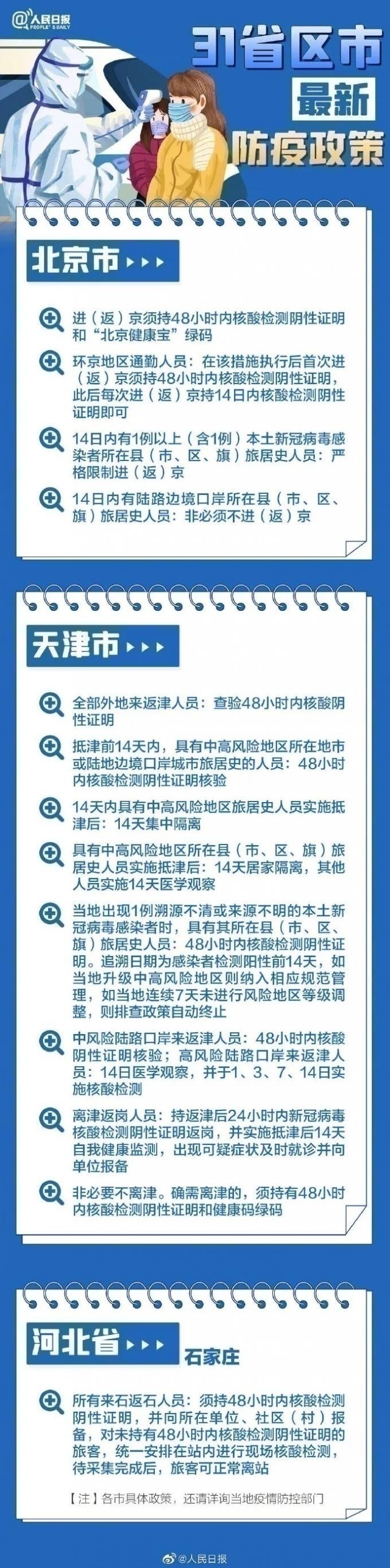 31省區市最新最全防疫政策 春節過年回家需要做核酸檢測嗎？