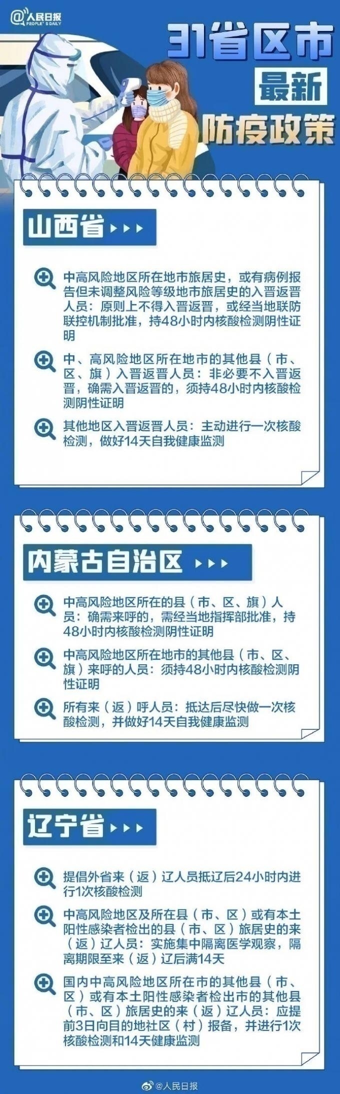 31省區市最新最全防疫政策 春節過年回家需要做核酸檢測嗎？