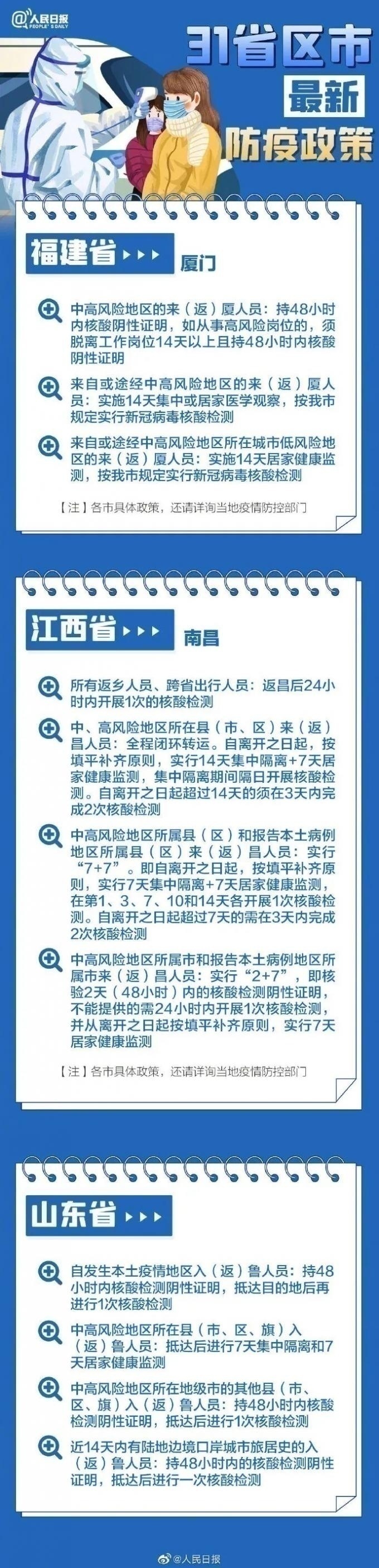 31省區市最新最全防疫政策 春節過年回家需要做核酸檢測嗎？