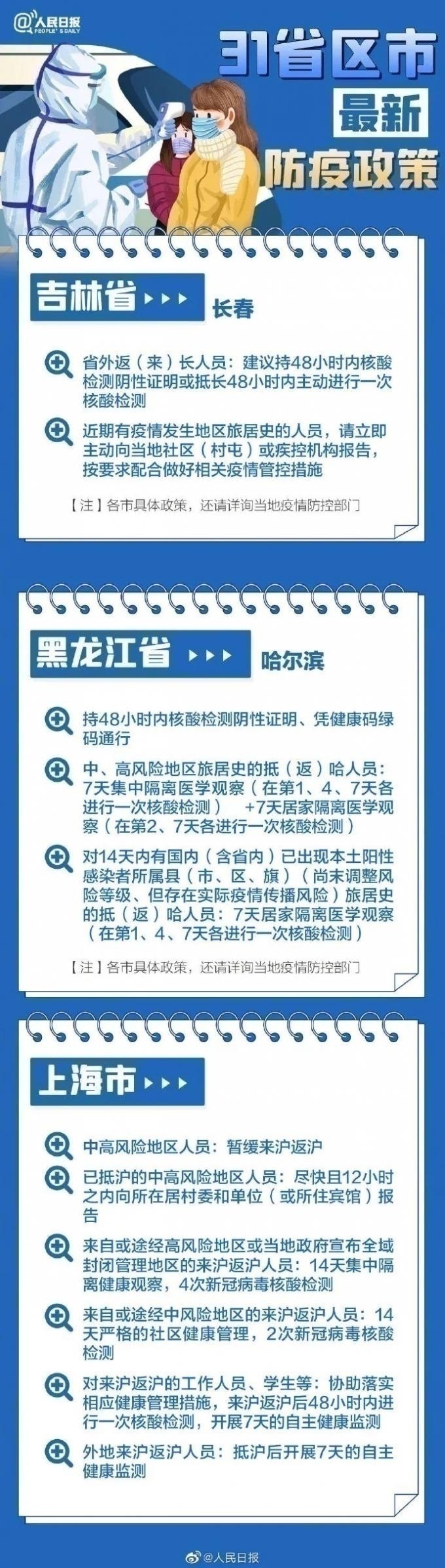 31省區市最新最全防疫政策 春節過年回家需要做核酸檢測嗎？