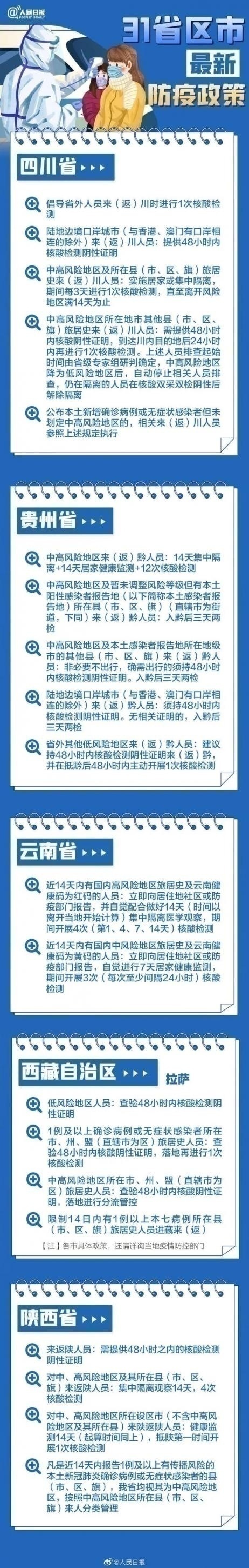 31省區市最新最全防疫政策 春節過年回家需要做核酸檢測嗎？