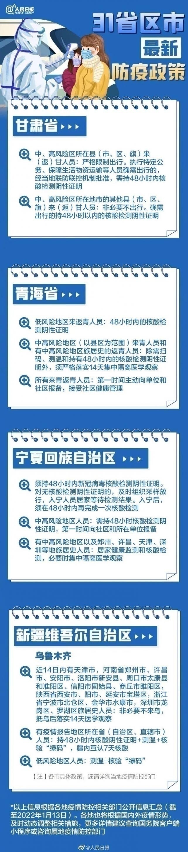 31省區市最新最全防疫政策 春節過年回家需要做核酸檢測嗎？