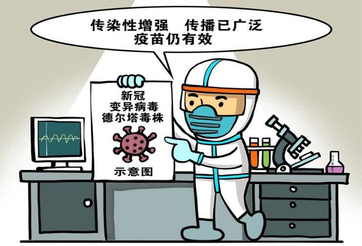 什么是德爾塔病毒有什么癥狀，德爾塔毒株到底有多毒？
