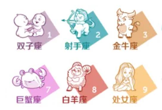 十二星座渣男排行榜是怎樣？哪個星座男最不受控制