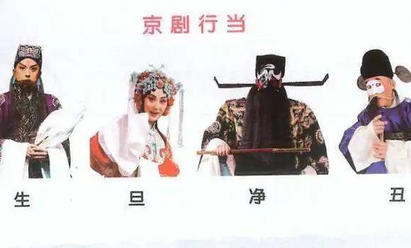 我國傳統戲曲角色分為哪四大行當？古代戲曲的語言有哪些