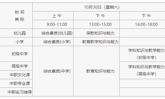 小學教師資格證考試科目有哪些？教師資格證報考流程是什么